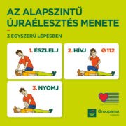 Újraélesztés: tízből négy szemtanú kezdi csak meg